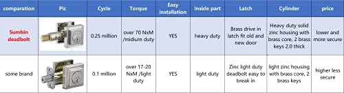 Secure Contemporary Door Lock with Thumb Turn