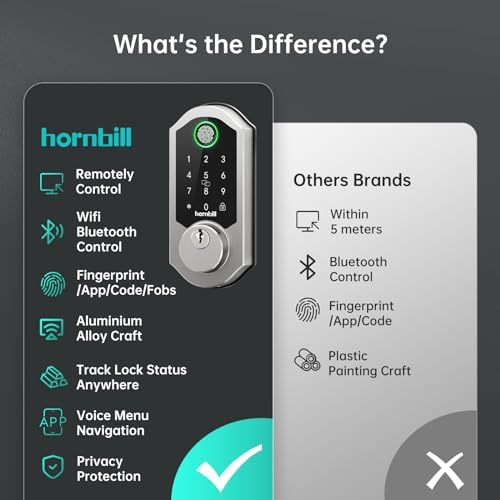 Hornbill Front Door Lock Set with Alexa Smart Features