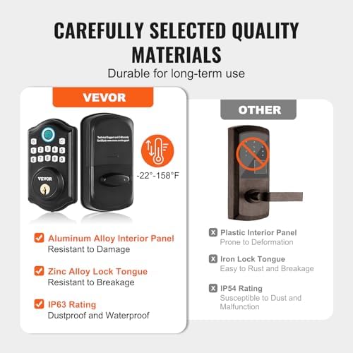 Secure Front Door Lock with Multiple Unlock Options