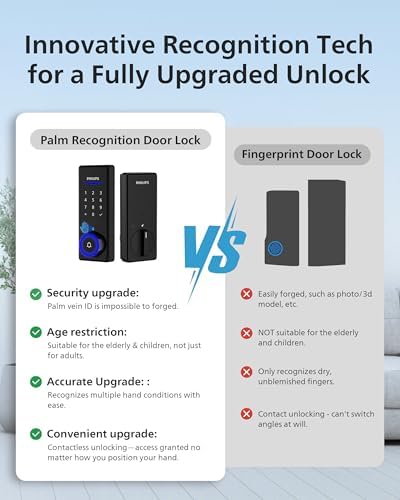 Quick unlock smart door lock with palm recognition