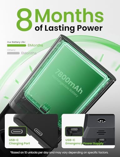 GHome Smart Door Lock with Palm Vein Recognition