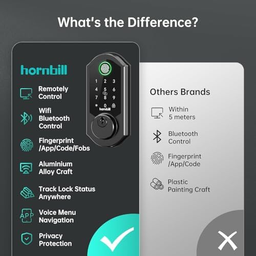 Hornbill Front Door Lock Set