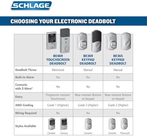 Schlage Connect touchscreen deadbolt with built-in alarm and security features