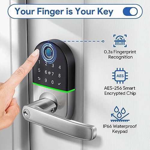 Smarter Secure Smart-Phone Control Door Lock System for Your Home