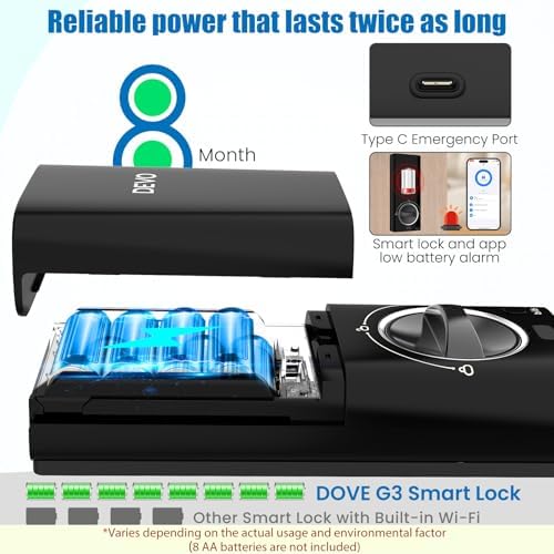 Secure and Easy Front Door Lock with Fingerprint Entry